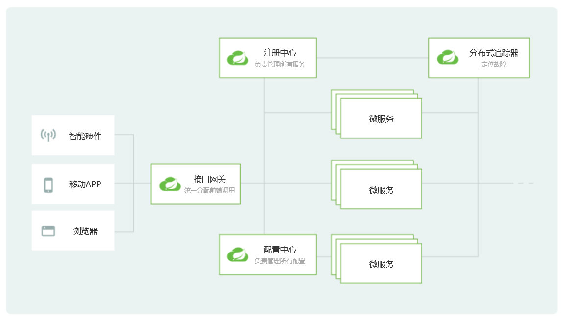 产品经理懂点技术(1):程序员讲的&ldquo;微服务&rdquo;到底是什么?
